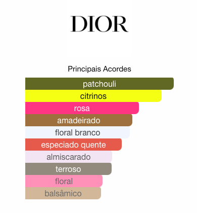 Perfume Dior Miss Dior  Dreamland - As melhores marcas do Brasil e do mundo